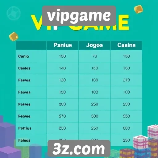 Comparativo de jogos oferecidos no vipgame